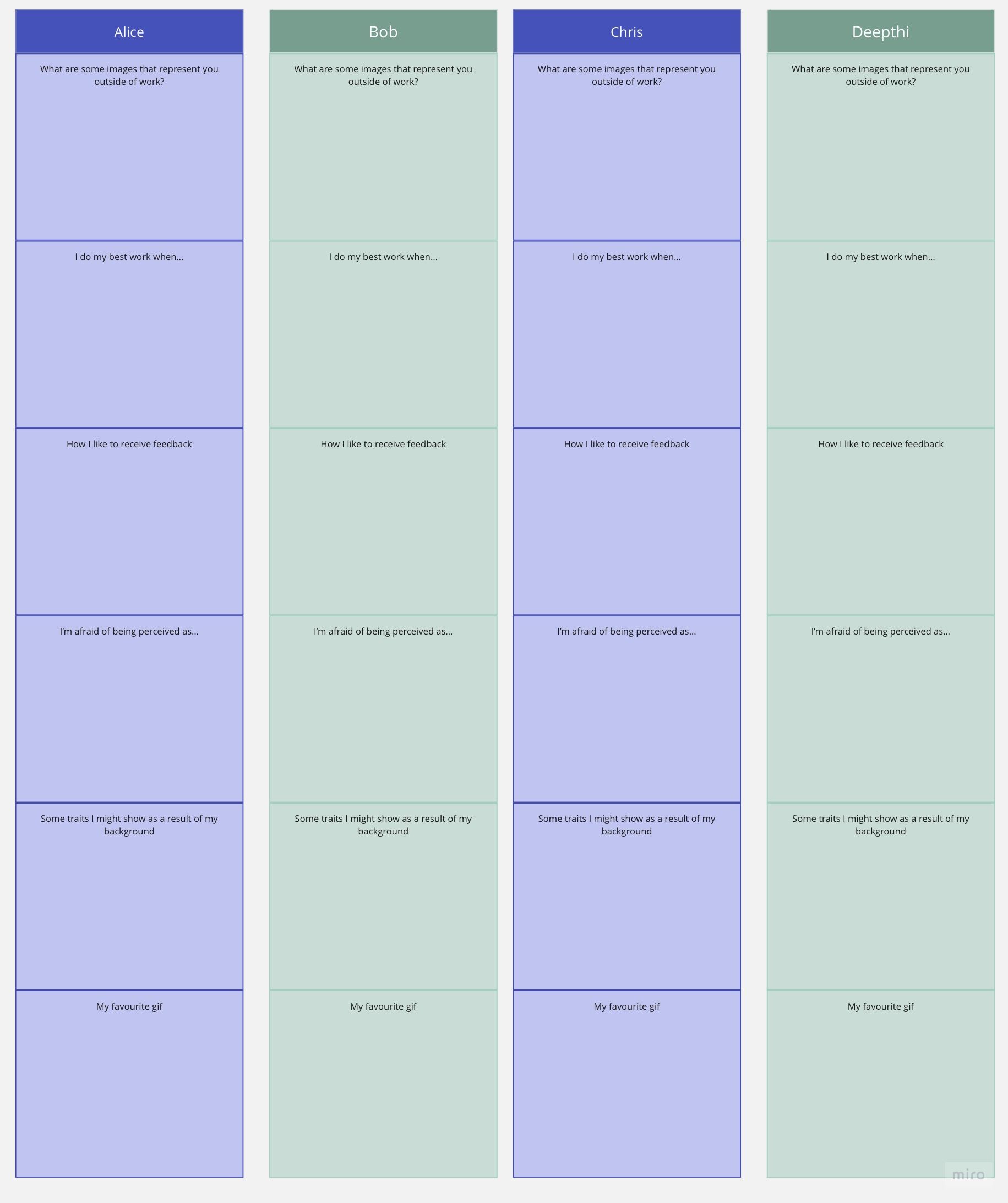 Sample column layout for a Getting to Know You session